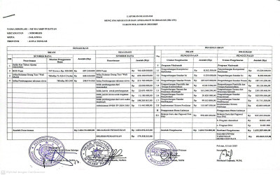 Laporan Realisasi Rencana Kegiatan dan Anggaran Madrasah (RKAM) Tahun Pelajaran 2024-2025